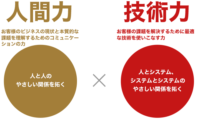 株式会社メイン