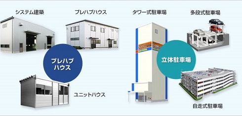 日成ビルド工業株式会社